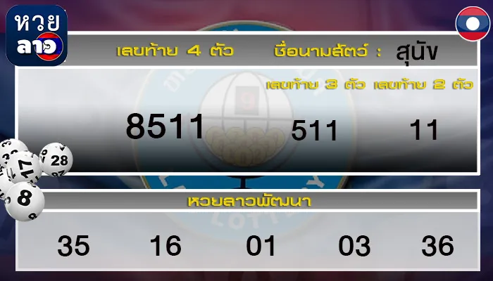 ผลหวยลาววันนี้ 25 สิงหาคม 2568
