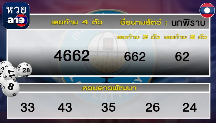 ผลหวยลาววันนี้ 15 สิงหาคม 2568